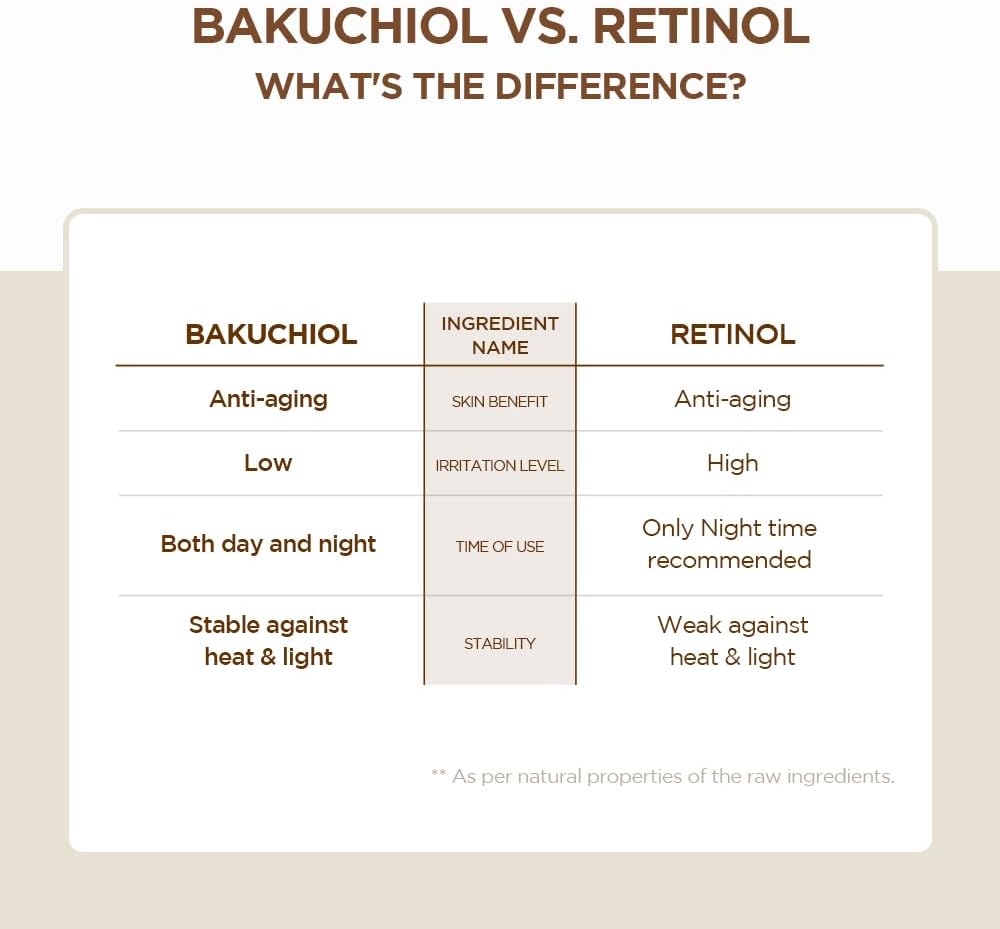 SKIN1004 Madagascar Centella Probiótic Eye Cream 20 ml – Contorno de ojos con Bakuchiol y Ácido Hialurónico