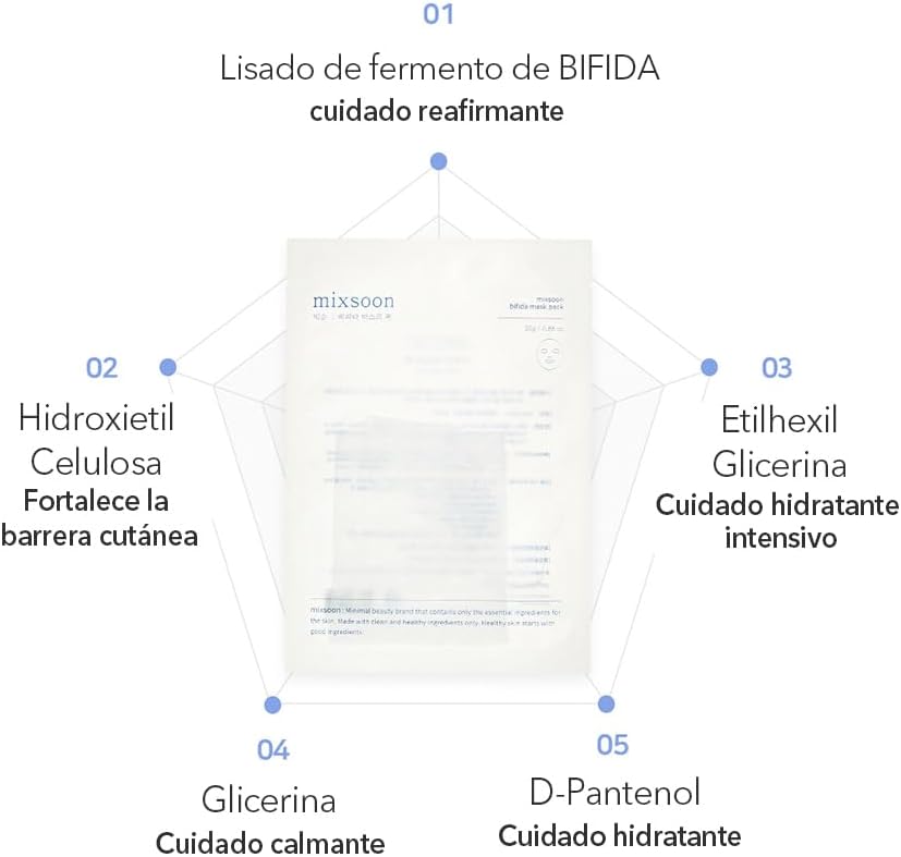 Mixsoon Mascarilla Facial de Tela con Bifida – Pack 5 unidades