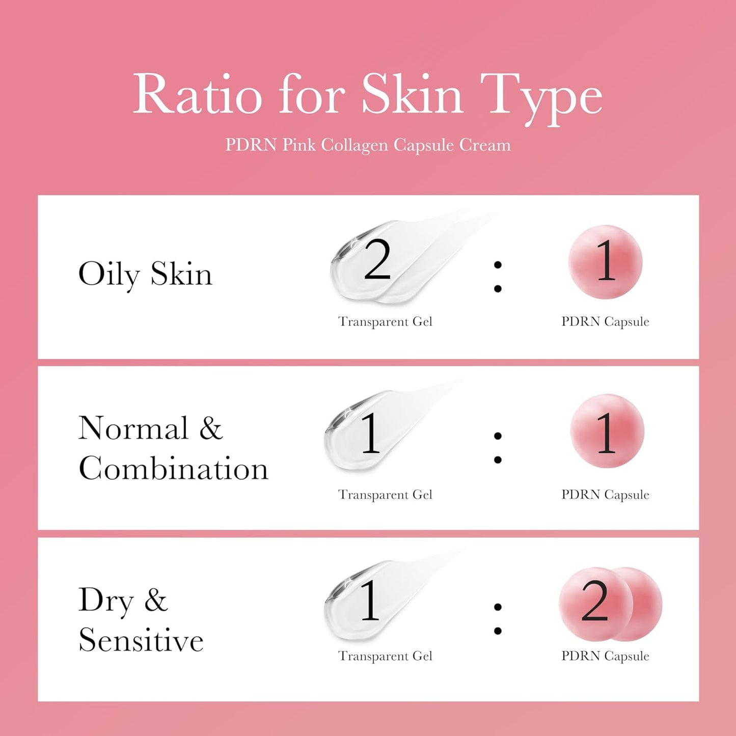 Medicube Salmon DNA PDRN Pink Collagen Gel Mask – Mascarilla Coreana Reafirmante 4 uds