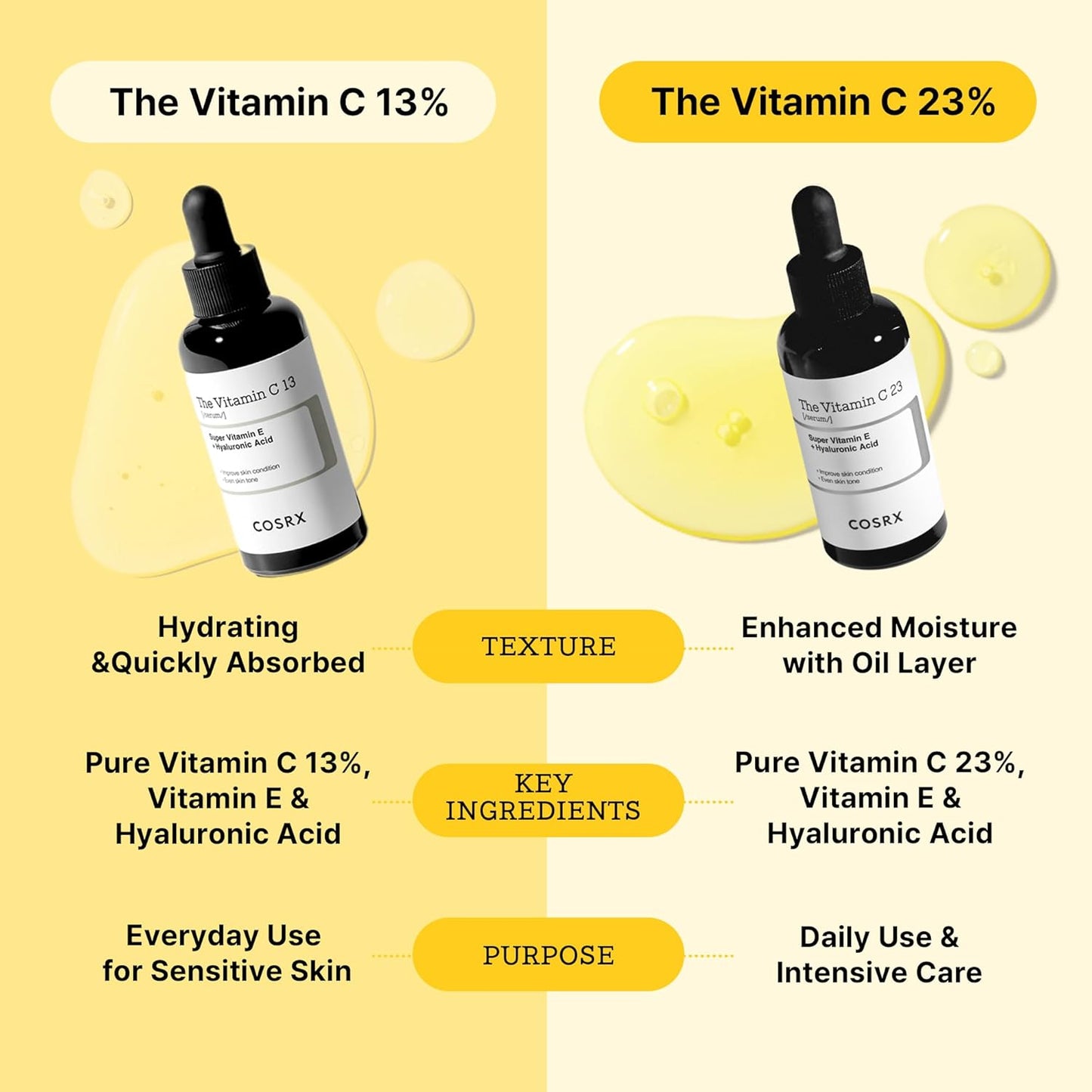 COSRX Pure Vitamin C 13% Serum – 20 ml